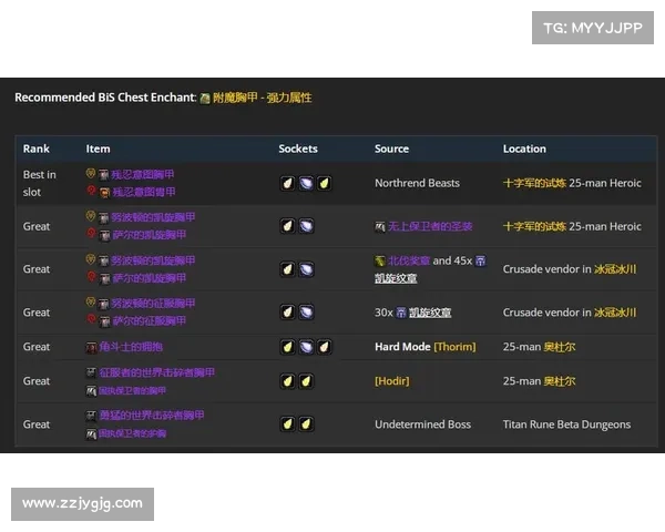 魔兽120混装备攻略:装备全面提升